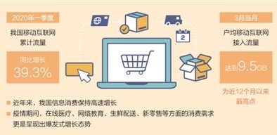 電子商務(wù)服務(wù)驅(qū)動消費(fèi)升級 新趨勢與新機(jī)遇