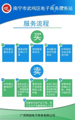 商務(wù)流程圖圖片素材 提升電子商務(wù)服務(wù)效率與體驗的視覺工具